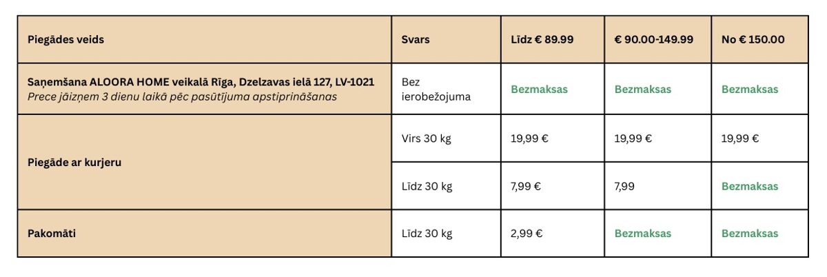 Sanemsana_ALOORA_HOME_veikala_Riga__Dzelzavss_iela_127__LV-1021_Prece_jaiznem_3_dienu_laika_pec_pasutijuma_apstiprinasanas-1.jpeg